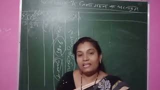 cg psc exam cg vyapam exam sourse study trending important video [upl. by Jaimie]