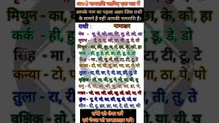 जानिये अपनी नामराशी एक पल मेंastrology durgapuja tarot tamil rashifal horoscope motivation [upl. by Reemas45]