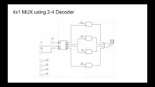 UR DLDLab Final Prep Guide 2nd Semester FAST NUCES LHR [upl. by Namzaj]