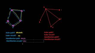 Euler and Hamiltonian paths and circuits [upl. by Fifine]