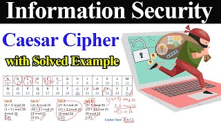 Caesar Cipher Encryption and Decryption with Solved Example  Substitution Technique [upl. by Nyrem]