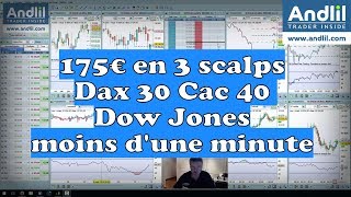 175 euros en 1 minute 3 scalps sur Dax 30 Cac 40 et Dow Jones 30 [upl. by Iverson694]