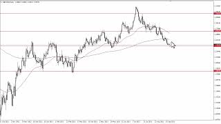 GBPUSD Technical Analysis for September 21 2023 by FXEmpire [upl. by Dredi]