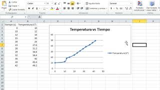 Cómo crear un gráfico de dispersión en Excel [upl. by Nepil185]