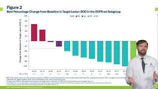 Ben Creelan MD of Moffitt Cancer Center presents late breaking abstract 1488 at SITC 2024 [upl. by Addiel]