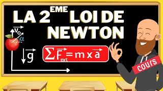 La seconde loi de Newton [upl. by Cybill]