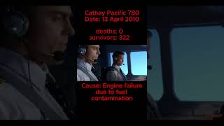 Cathay Pacific Flight 780 crashlanding avaition cathaypacific rip [upl. by Ahsaek100]