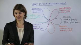 What is Your Leadership Style [upl. by Ajar]