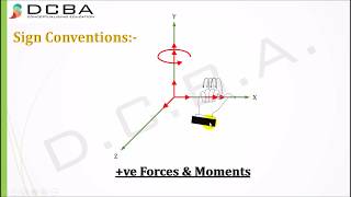 Stiffness method structural analysis  Concepts amp Basics [upl. by Grosmark921]