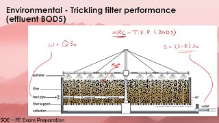 FE Exam Environmental  Trickling filter performance effluent BOD5 [upl. by Laumas813]