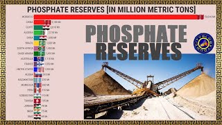 LARGEST PHOSPHATE RESERVES IN THE WORLD [upl. by Nirraj]