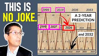 This UNBELIEVABLE Market Cycle is About to Repeat it was predicted 150 years ago [upl. by Colette]