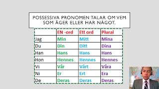 Svenska  Swedish 9  Possessiva Pronomen  Possessive Pronouns [upl. by Ralph]