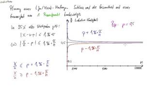 02 Wahl eines Stichprobenumfangs  Grafische Veranschaulichung [upl. by Llennor]