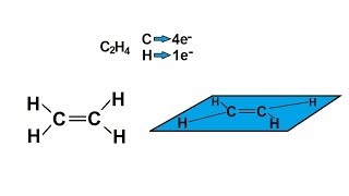 Chemistry  Molecular Structure 15 of 45 Basic Shapes  Predict the Shape of C2H4 [upl. by Marquet559]