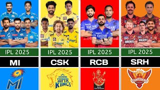 IPL 2025 Retained Players  Virat Kohli Ms Dhoni Rohit Sharma Hardik Pandeya Retained 😱😱 [upl. by Jaquiss]