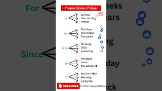 Quick English Grammar  englishgrammar prepositions learnenglish englishenglishvocabulary yt [upl. by Ylatfen]