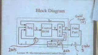 lecture 20  Microprogrammed Control Design [upl. by Wojak947]