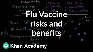 Flu vaccine risks and benefits  Infectious diseases  Health amp Medicine  Khan Academy [upl. by Wylde]