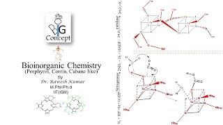 Bioinorganic Chemistry Porphyrin Corrin Cubane likethebigconceptpgtopics6291 [upl. by Asilegna63]