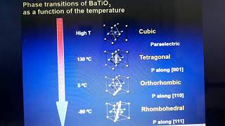 Ferroelectrics in BaTiO3 [upl. by Enaed]