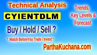 Cyient DLM Technical Analysis Is the Stock Ready for a Rebound [upl. by Sellig803]