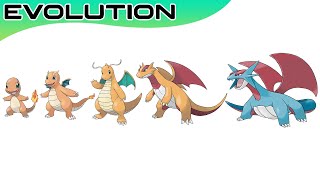 Pokémon Evolutions You Didnt Know 56  Max S [upl. by Sheeree]