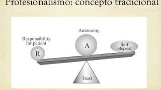 ¿Qué es Profesionalismo médico [upl. by Ariayek]