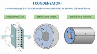 LA FISICA FACILE  I Condensatori [upl. by Etnovaj285]