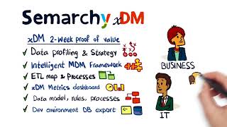 xDM Iterative Agile Data Management [upl. by Nev620]