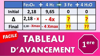 Le Tableau davancement expliqué MÉTHODE ULTRA FACILE  PhysiqueChimie  1ère spé [upl. by Mamoun43]