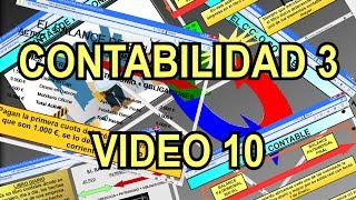 10 Curso Contabilidad 3 Amortización del Inmovilizado [upl. by Sclater]