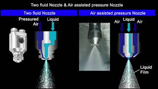 OHKAWARA Spray Dryer Atomizing technology [upl. by Allecram]