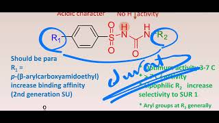 Medicinal chemistry2 oral hypoglycemic drug [upl. by Leissam]