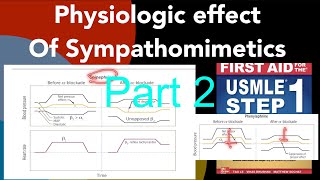 Physiologic effects of Sympathomimetics part 2 epinephrine amp phenylephrine after alfa1 blockage [upl. by Eelarat453]