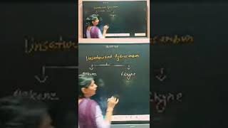 What are Unsaturated Hydrocarbons  shorts ias upsc science chemistry ssc neet education [upl. by Namqul]