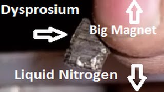 Dysprosium Curie Point Demonstration [upl. by Leonid]