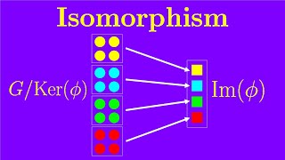 Chapter 6 Homomorphism and first isomorphism theorem  Essence of Group Theory [upl. by Kuster]