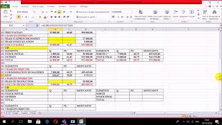 La hiérarchie des coûts Calcul du coût de revient et évaluation des stocks Comptabilité analytique [upl. by Schiro991]