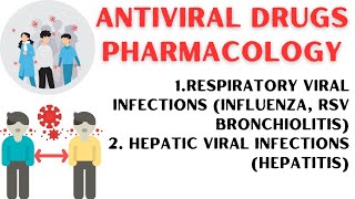 Antiviral Drugs Pharmacology Last Part  Influenza Bronchiolitis interferon hepatitis influenza [upl. by Nwhas]