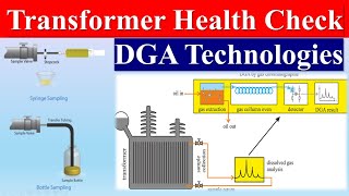 Transformer Health Check by Dissolved Gas Analysis  Dissolved Gas Analysis Technologies  DGA [upl. by Naivaf]