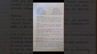 improvement in food resources  chapter 3  Class 9  important Notes [upl. by Mcguire166]