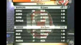 ICL  7th Match Dhaka Warriors v Hyderabad Heroes at Hyderabad [upl. by Duong]