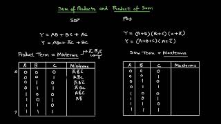 Lect16 Minterms and Maxterms [upl. by Aiam947]