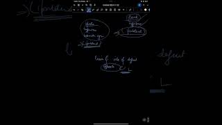 Corticospinal Tract motor pathway in five minutes [upl. by Uttica925]