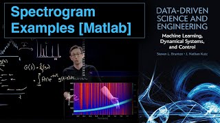 Spectrogram Examples Matlab [upl. by Eeldivad]