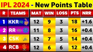 IPL Point Table 2024  After Kkr Vs Mi 60Th Match Ending  Points Table IPL 2024 [upl. by Elauqsap171]