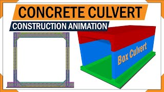 Box culvert fixing details  base slab wall reinforcements  3d animation of Rc box culvert [upl. by Thomasin]