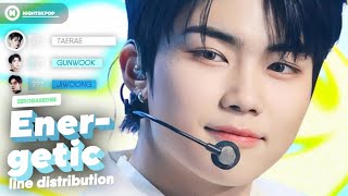 ZEROBASEONE 제로베이스원  Energetic  Line Distribution Cover of Wanna One [upl. by Berstine]