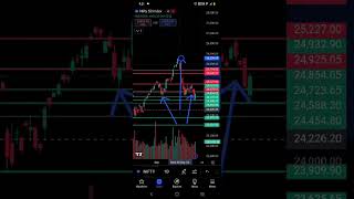 NIFTY PREDICTION FOR TOMORROW amp BANKNIFTY ANALYSIS FOR 21 OCTOBER 2024 NS40 telugu  english [upl. by Niuqram228]